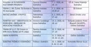 Seznam prireditev za mesec februar v Občini Sodražica
